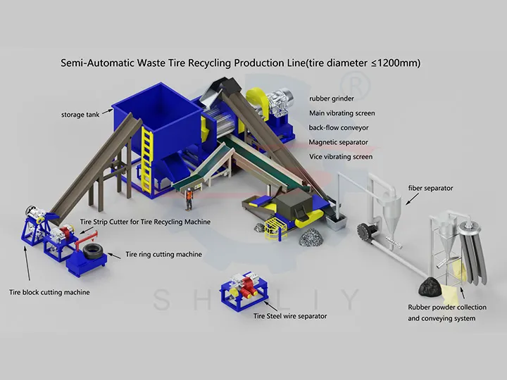 waste tire recycling production line
